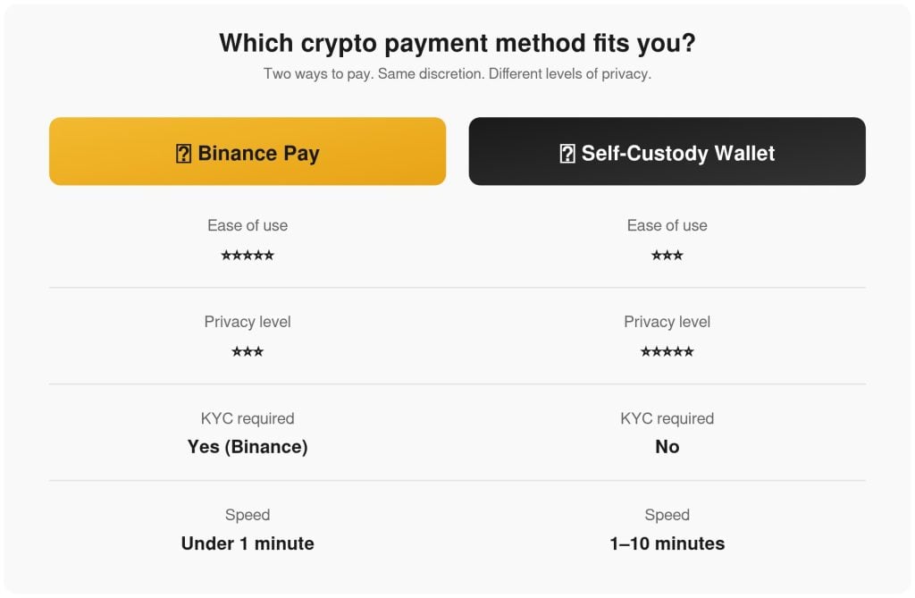 How to Buy Digital Products Privately with Crypto (Step-by-Step Guide)